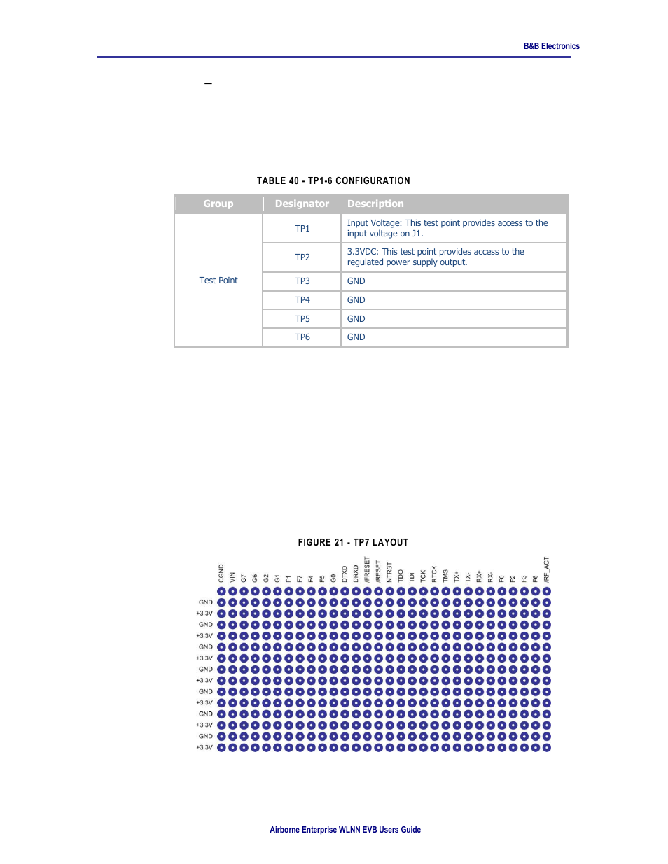 Tp1 – 6, Table 40 - tp1-6 configuration, Figure 21 - tp7 layout | 34 tp1 – 6, 35 tp7 | B&B Electronics WLNN-EK-DP551 - User Manual User Manual | Page 34 / 58