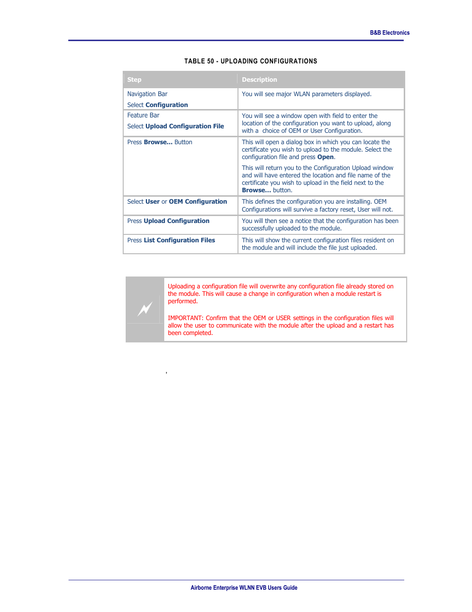 Updating firmware, Table 50 - uploading configurations, 6 updating firmware | B&B Electronics WLNN-EK-DP551 - User Manual User Manual | Page 48 / 58