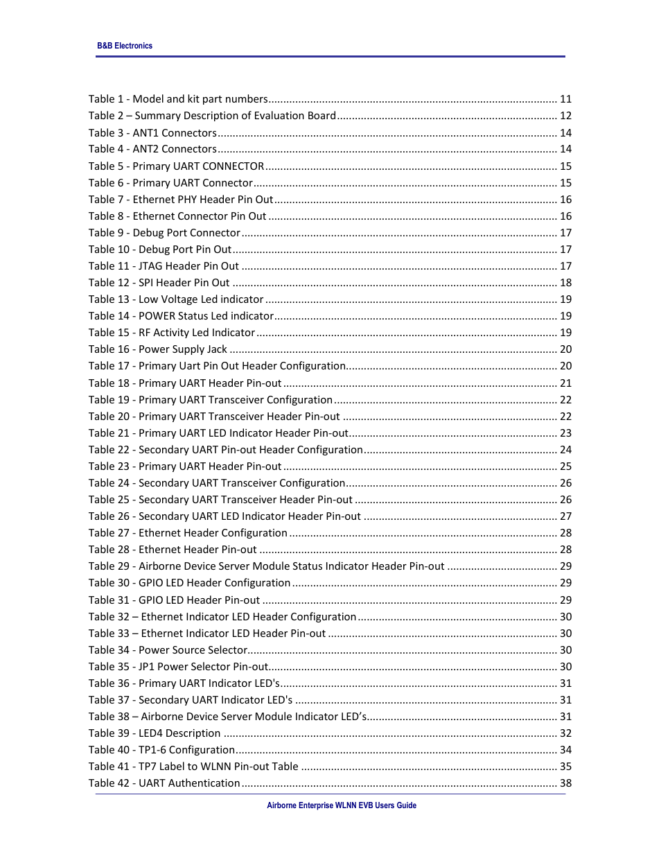 Tables | B&B Electronics WLNN-EK-DP551 - User Manual User Manual | Page 5 / 58