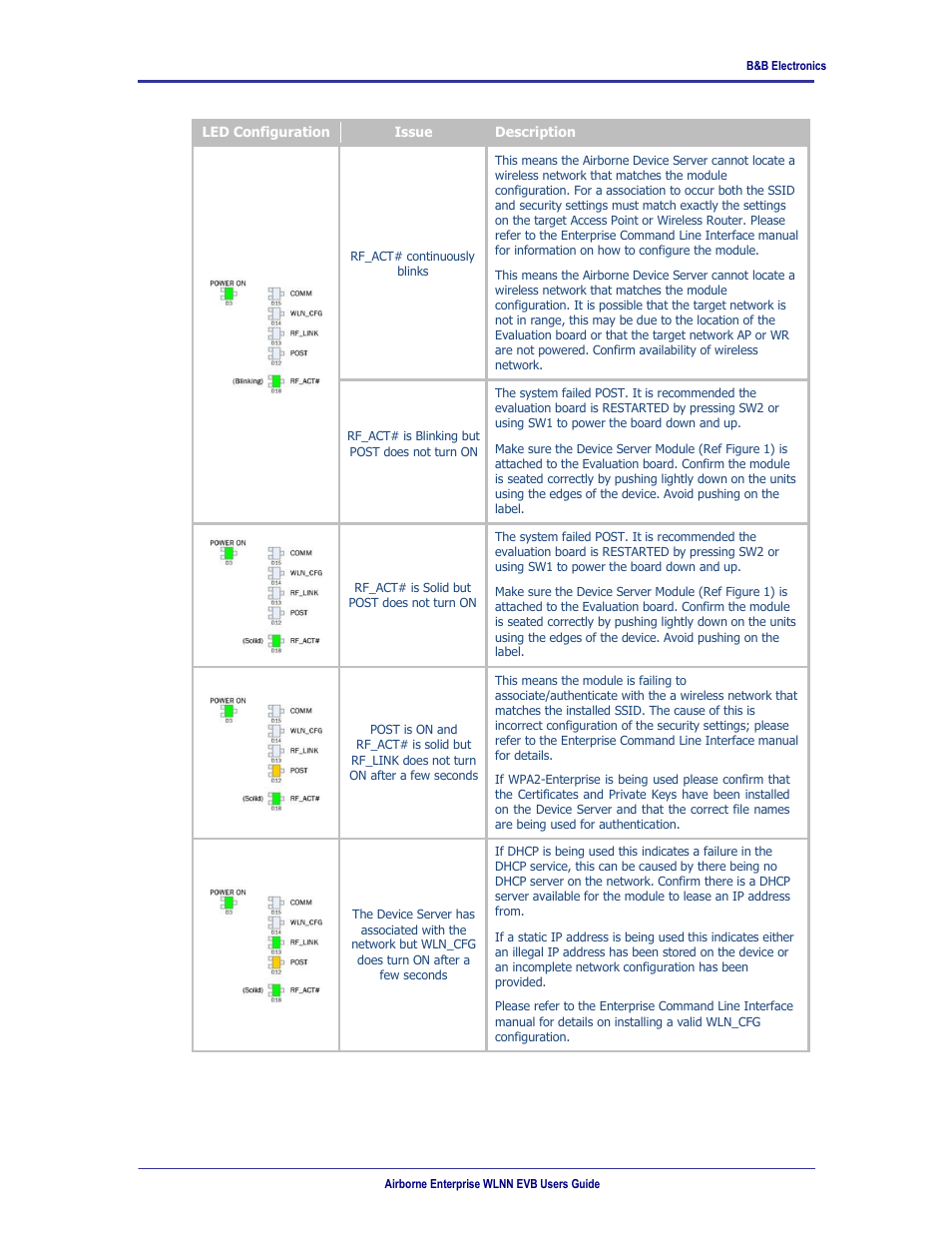 B&B Electronics WLNN-EK-DP551 - User Manual User Manual | Page 56 / 58