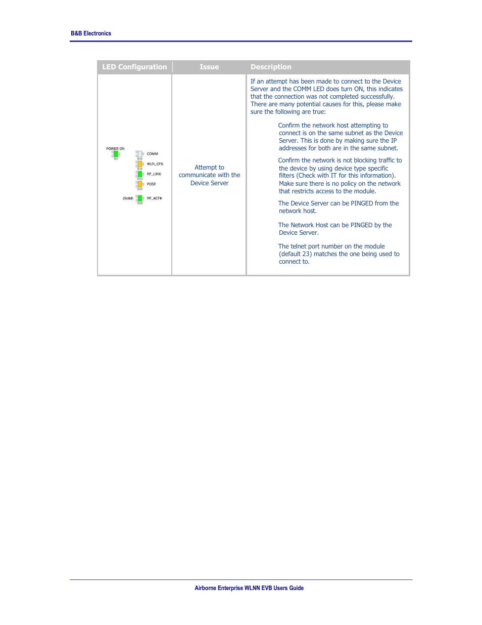 B&B Electronics WLNN-EK-DP551 - User Manual User Manual | Page 57 / 58