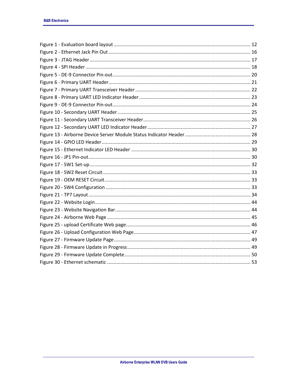 Figures | B&B Electronics WLNN-EK-DP551 - User Manual User Manual | Page 7 / 58