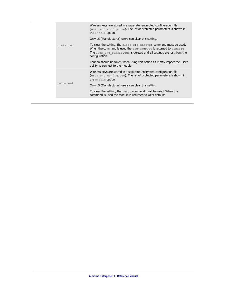 B&B Electronics WLNN-AN(ER,SE,SP.EK)-DP551 - Manual User Manual | Page 105 / 264