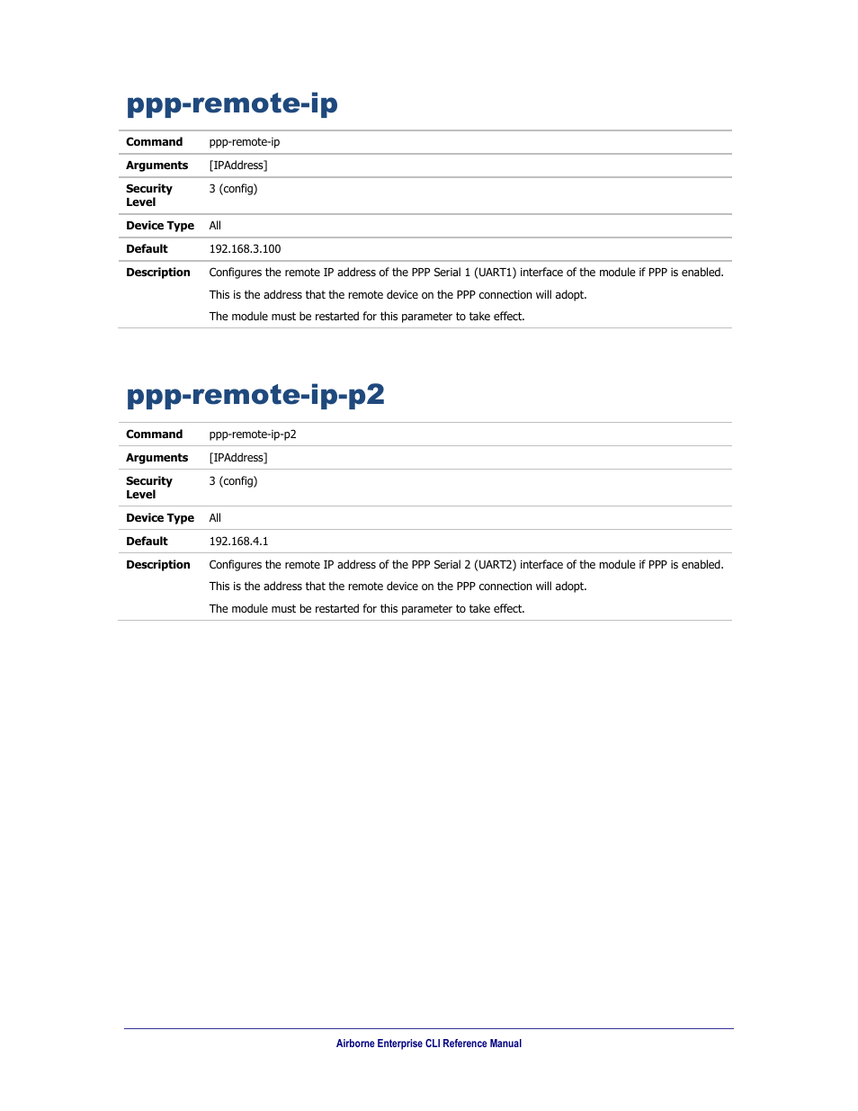 Ppp-remote-ip, Ppp-remote-ip-p2 | B&B Electronics WLNN-AN(ER,SE,SP.EK)-DP551 - Manual User Manual | Page 180 / 264
