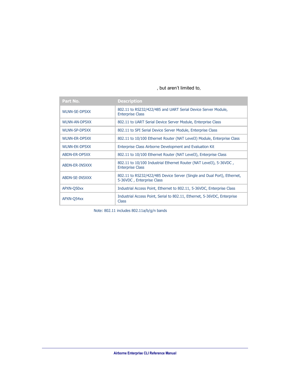 Supported devices, 0 supported devices | B&B Electronics WLNN-AN(ER,SE,SP.EK)-DP551 - Manual User Manual | Page 20 / 264