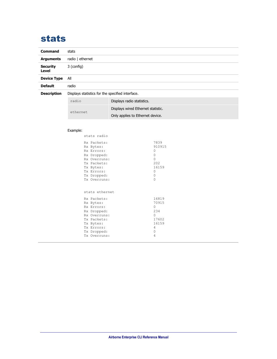 Stats | B&B Electronics WLNN-AN(ER,SE,SP.EK)-DP551 - Manual User Manual | Page 204 / 264