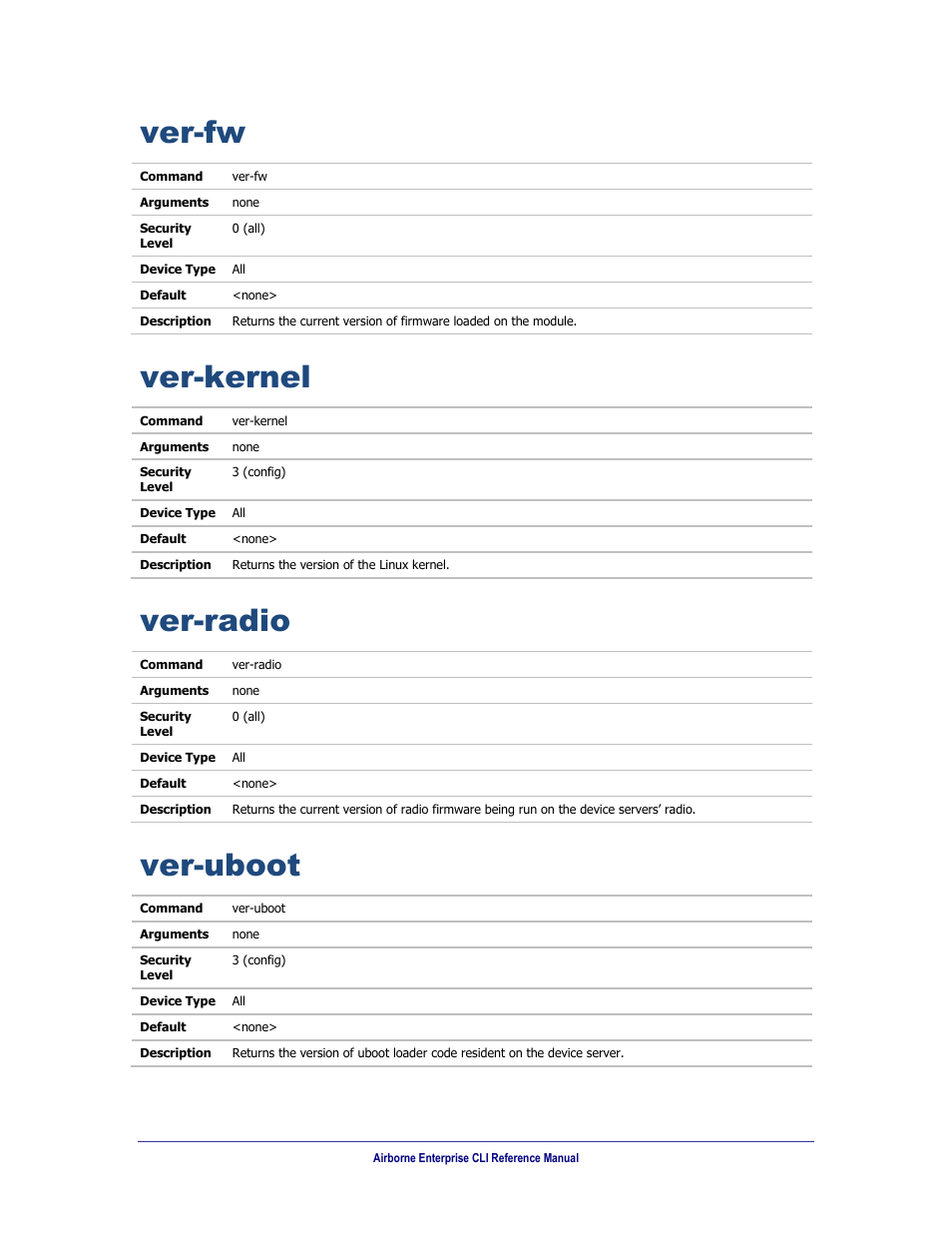 Ver-fw, Ver-radio, Ver-uboot | Ver-kernel | B&B Electronics WLNN-AN(ER,SE,SP.EK)-DP551 - Manual User Manual | Page 216 / 264