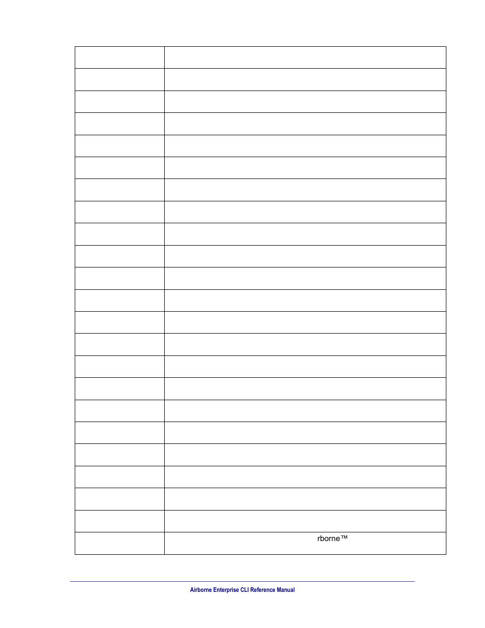 B&B Electronics WLNN-AN(ER,SE,SP.EK)-DP551 - Manual User Manual | Page 261 / 264