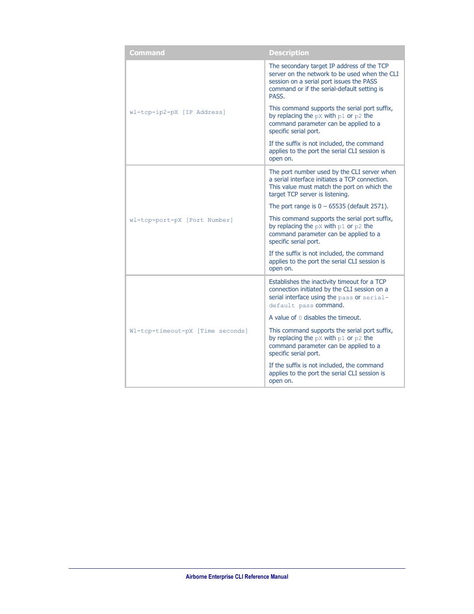 B&B Electronics WLNN-AN(ER,SE,SP.EK)-DP551 - Manual User Manual | Page 32 / 264