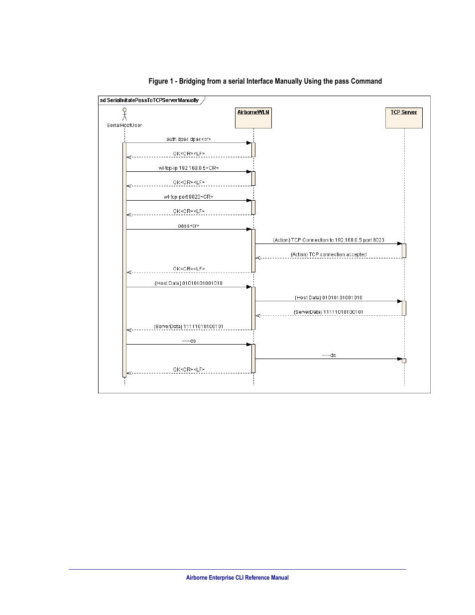 Figure 1 | B&B Electronics WLNN-AN(ER,SE,SP.EK)-DP551 - Manual User Manual | Page 33 / 264