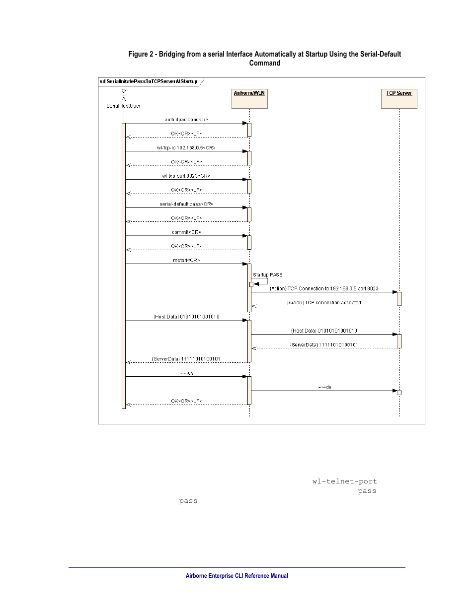 Figure 2, Command | B&B Electronics WLNN-AN(ER,SE,SP.EK)-DP551 - Manual User Manual | Page 34 / 264