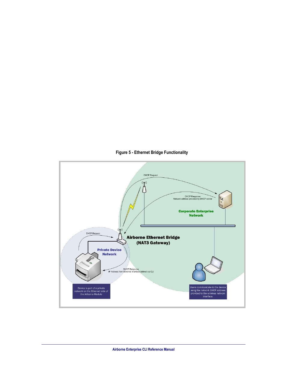 Ethernet bridge use, Figure 5, Ethernet bridge functionality | 0 ethernet bridge use | B&B Electronics WLNN-AN(ER,SE,SP.EK)-DP551 - Manual User Manual | Page 42 / 264
