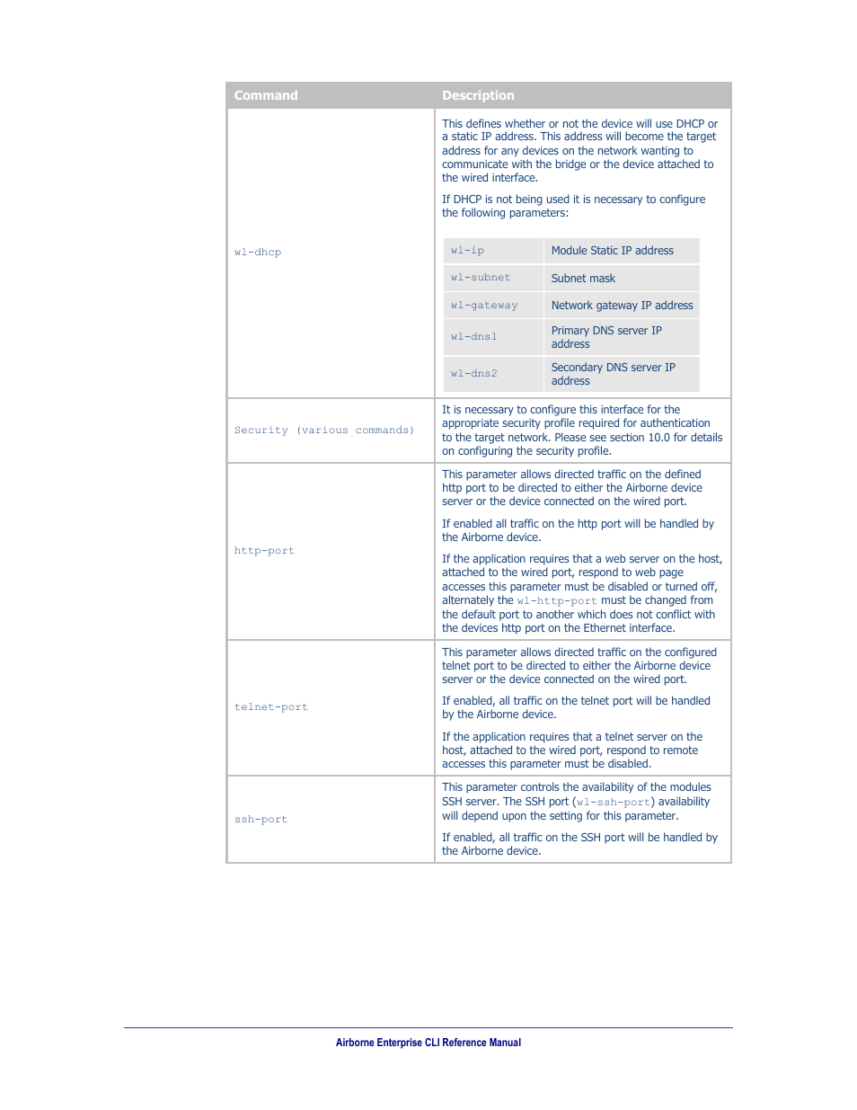 B&B Electronics WLNN-AN(ER,SE,SP.EK)-DP551 - Manual User Manual | Page 44 / 264