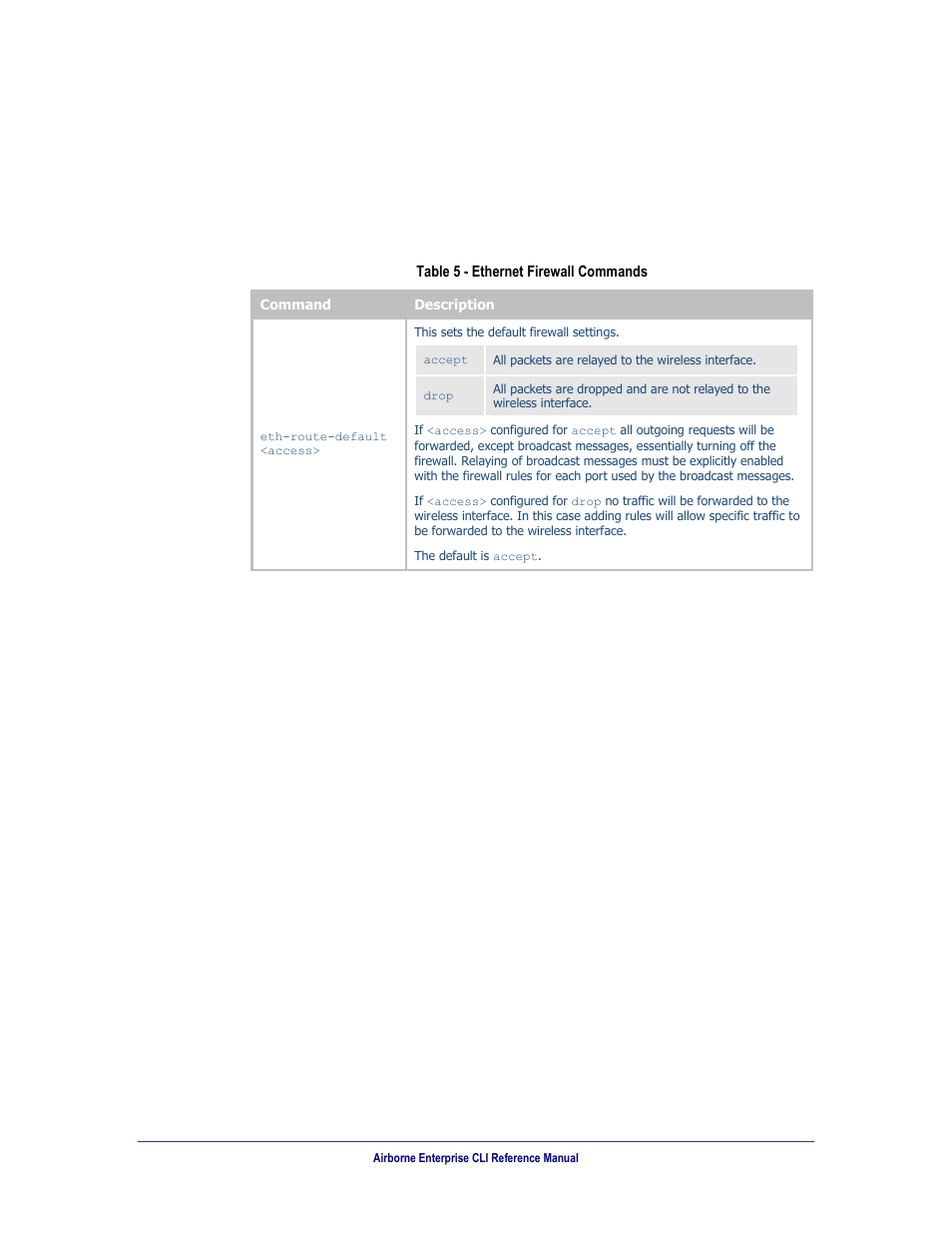 Table 5, Ethernet firewall commands | B&B Electronics WLNN-AN(ER,SE,SP.EK)-DP551 - Manual User Manual | Page 47 / 264