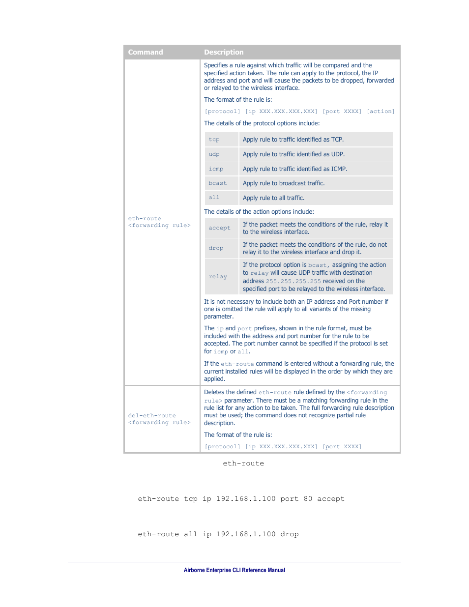 B&B Electronics WLNN-AN(ER,SE,SP.EK)-DP551 - Manual User Manual | Page 48 / 264