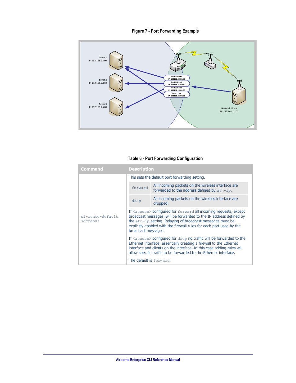 Figure 7, Port forwarding example, Table 6 | Port forwarding configuration, Figure 7 - port forwarding example, Command description | B&B Electronics WLNN-AN(ER,SE,SP.EK)-DP551 - Manual User Manual | Page 50 / 264
