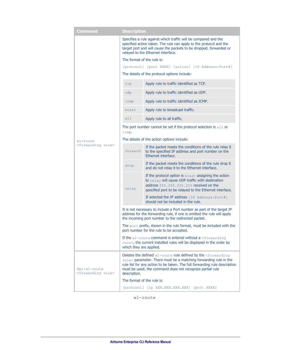 B&B Electronics WLNN-AN(ER,SE,SP.EK)-DP551 - Manual User Manual | Page 51 / 264