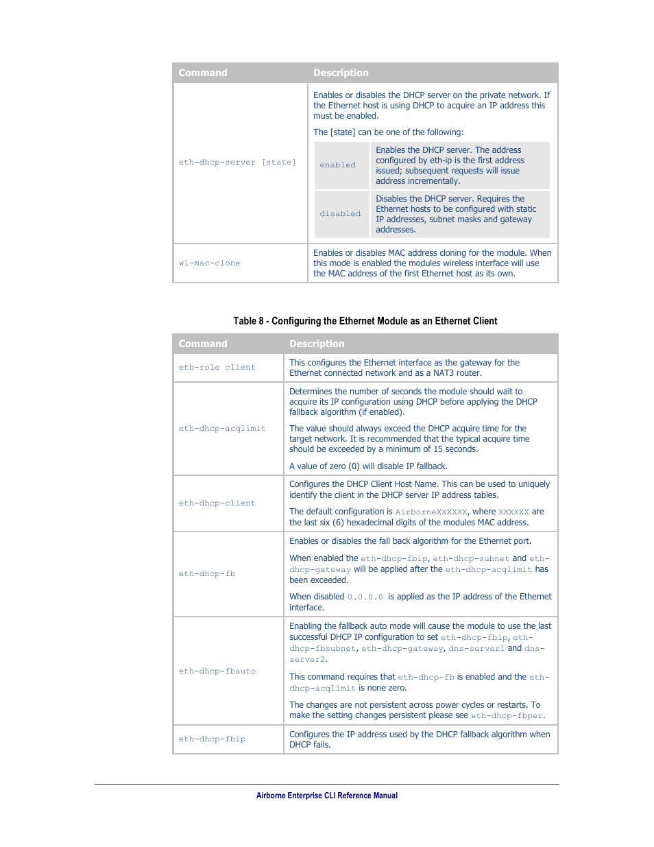 Table 8 | B&B Electronics WLNN-AN(ER,SE,SP.EK)-DP551 - Manual User Manual | Page 54 / 264