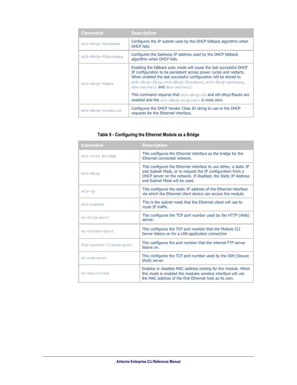Table 9, Configuring the ethernet module as a bridge | B&B Electronics WLNN-AN(ER,SE,SP.EK)-DP551 - Manual User Manual | Page 55 / 264