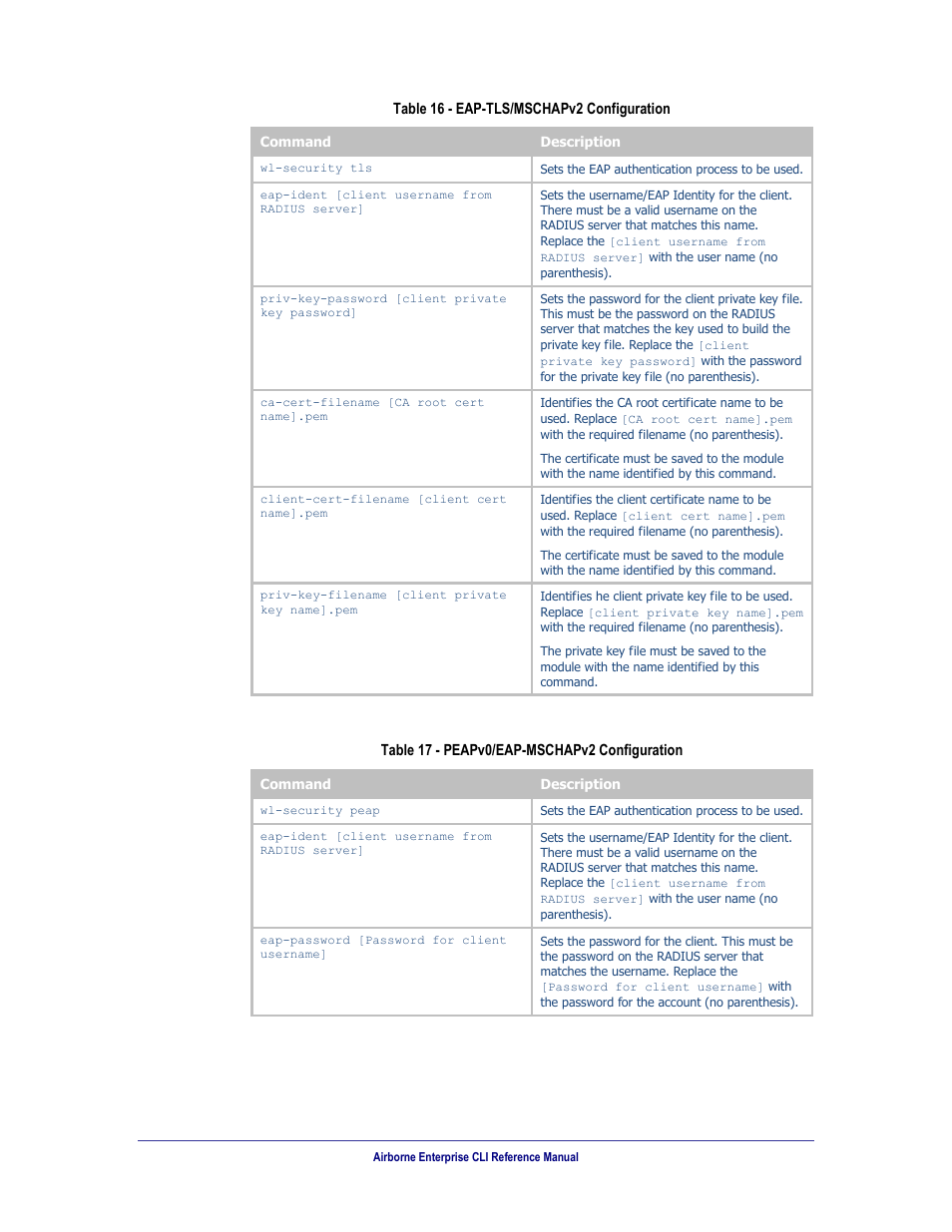 Table 16, Eap-tls/mschapv2 configuration, Table 17 | Peapv0/eap-mschapv2 configuration | B&B Electronics WLNN-AN(ER,SE,SP.EK)-DP551 - Manual User Manual | Page 61 / 264
