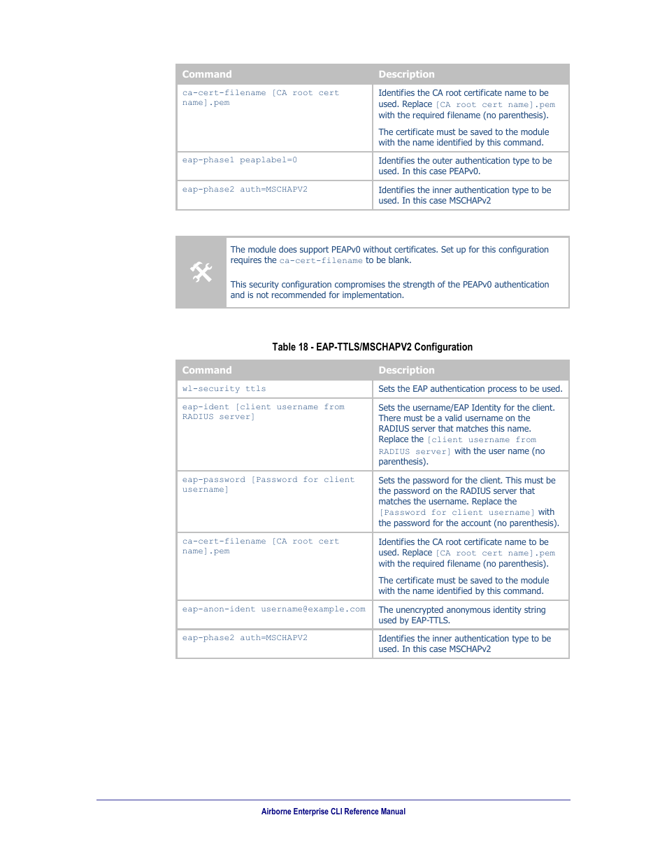 Table 18, Eap-ttls/mschapv2 configuration | B&B Electronics WLNN-AN(ER,SE,SP.EK)-DP551 - Manual User Manual | Page 62 / 264