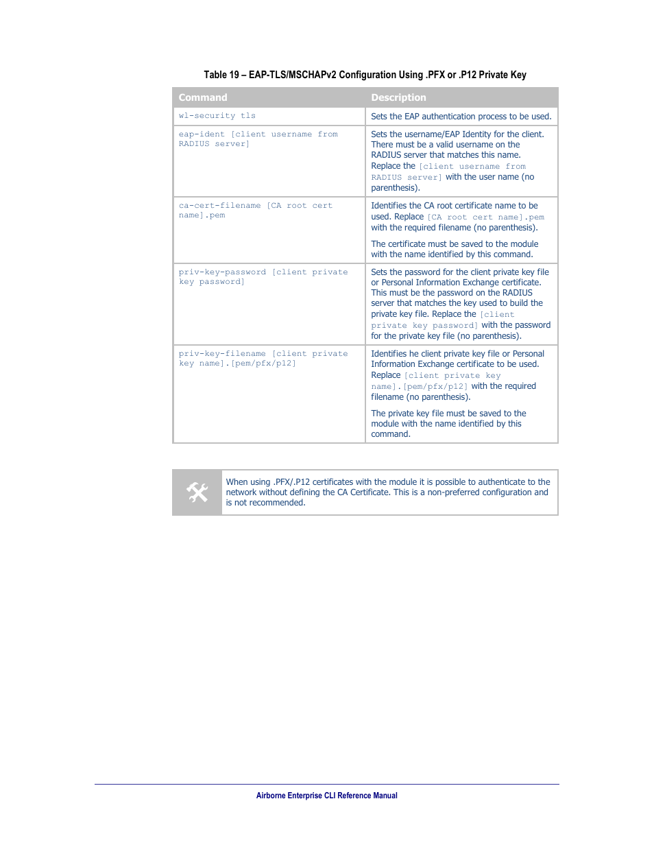Table 19 | B&B Electronics WLNN-AN(ER,SE,SP.EK)-DP551 - Manual User Manual | Page 63 / 264
