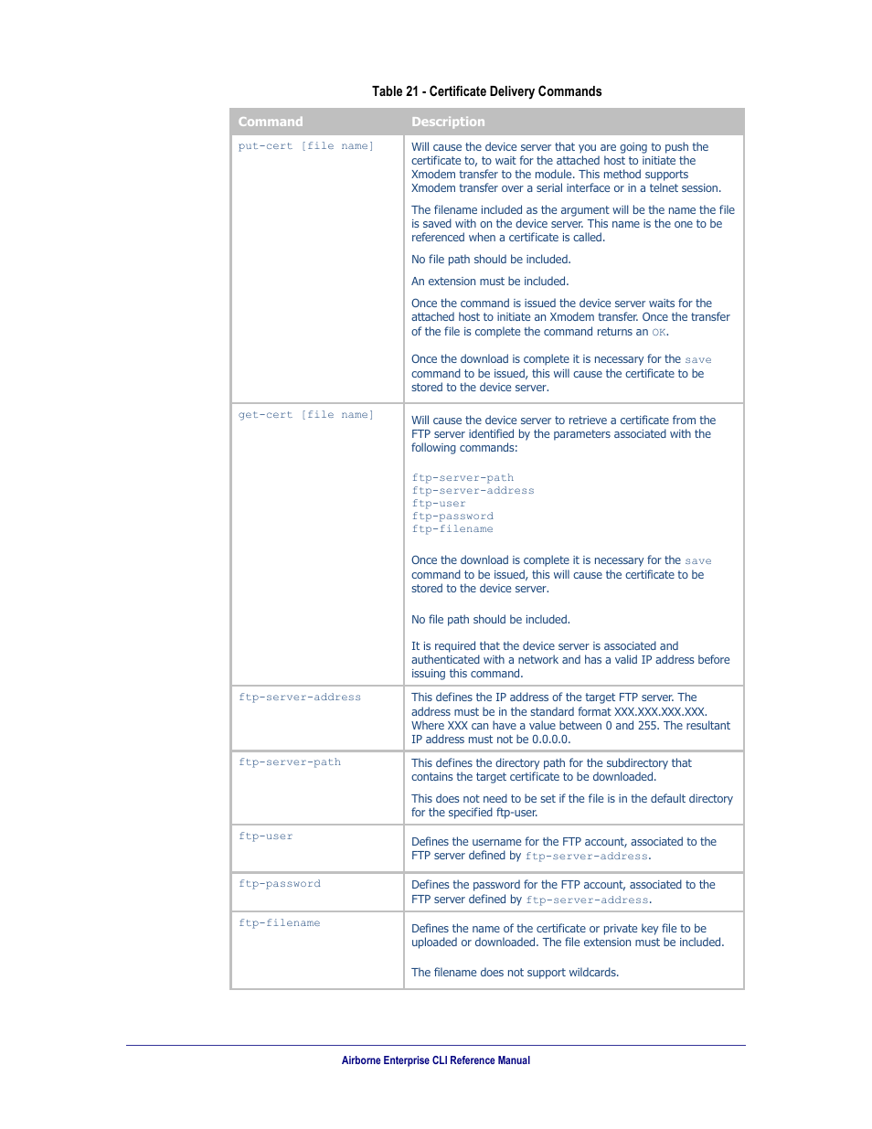Table 21, Certificate delivery commands | B&B Electronics WLNN-AN(ER,SE,SP.EK)-DP551 - Manual User Manual | Page 66 / 264