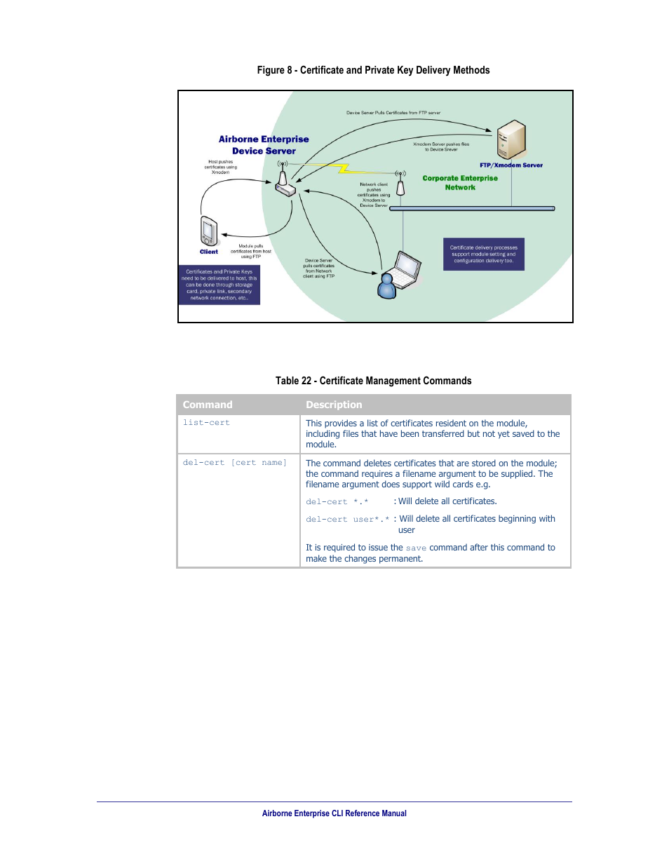 Figure 8, Certificate and private key delivery methods, Table 22 | Certificate management commands | B&B Electronics WLNN-AN(ER,SE,SP.EK)-DP551 - Manual User Manual | Page 67 / 264