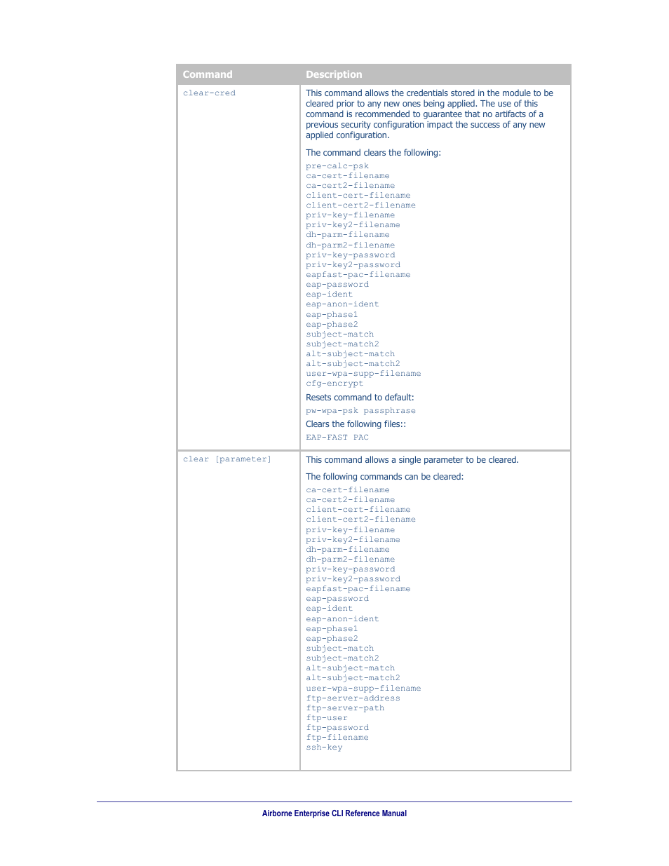 B&B Electronics WLNN-AN(ER,SE,SP.EK)-DP551 - Manual User Manual | Page 68 / 264
