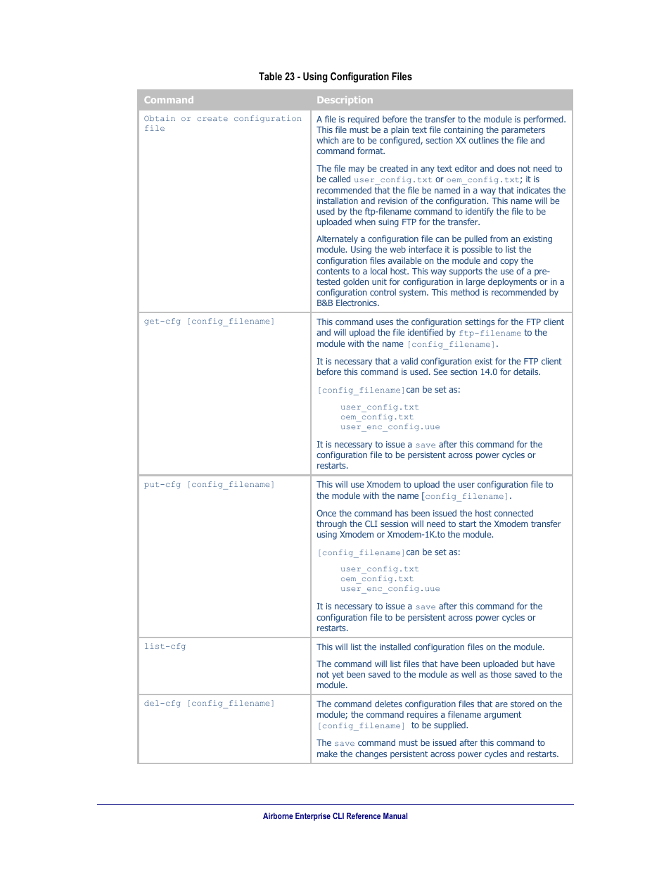 Table 23, Using configuration files | B&B Electronics WLNN-AN(ER,SE,SP.EK)-DP551 - Manual User Manual | Page 71 / 264