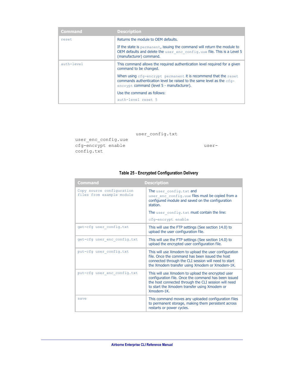 Transferring encrypted configurations, Table 25, Encrypted configuration delivery | 1 transferring encrypted configurations | B&B Electronics WLNN-AN(ER,SE,SP.EK)-DP551 - Manual User Manual | Page 74 / 264