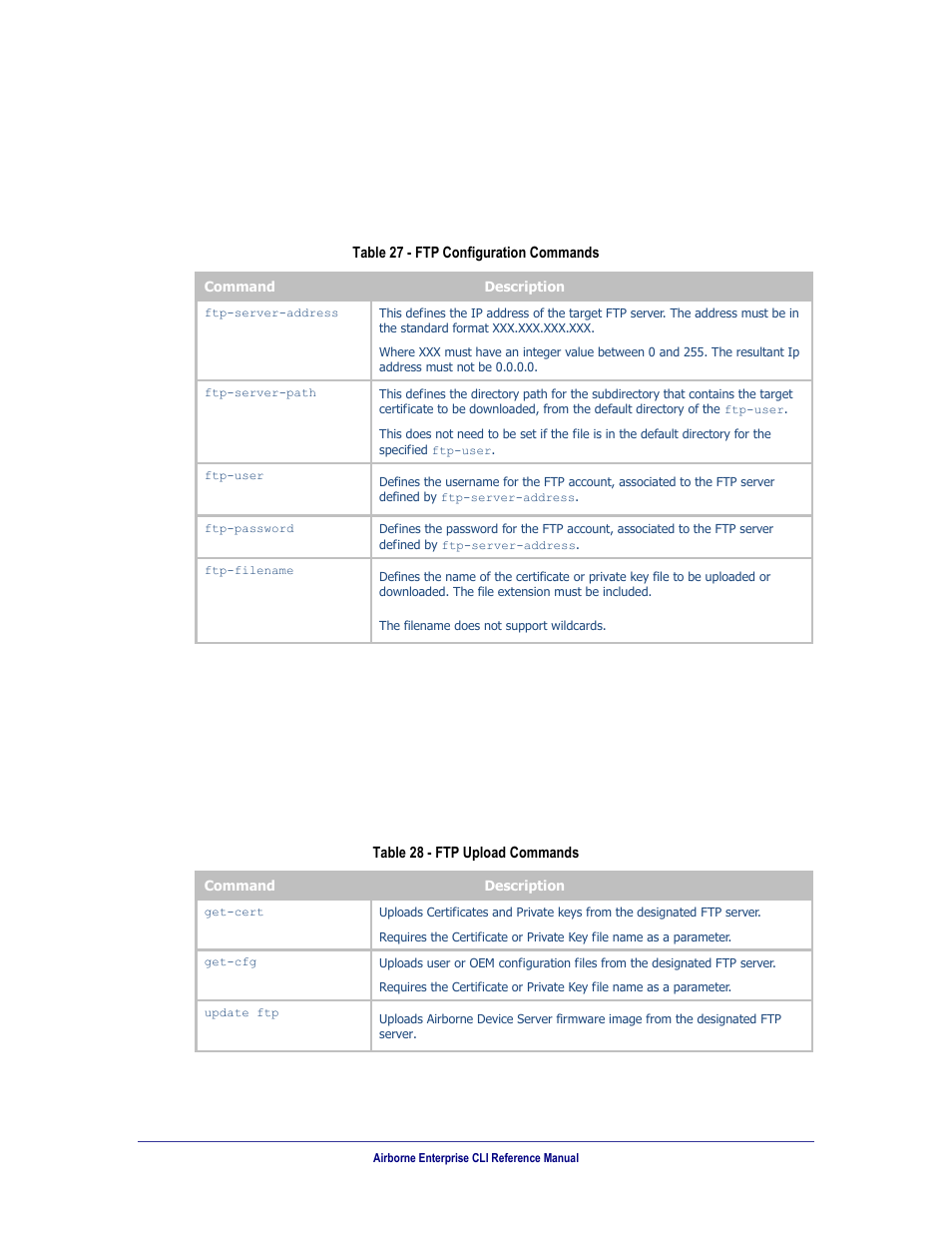 Ftp configuration, Table 27, Ftp configuration commands | Table 28, Ftp upload commands, 0 ftp configuration | B&B Electronics WLNN-AN(ER,SE,SP.EK)-DP551 - Manual User Manual | Page 78 / 264