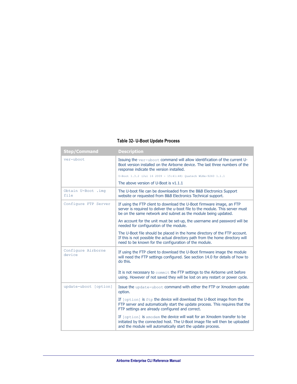 U-boot update, Table 32- u-boot update process, 0 u-boot update | B&B Electronics WLNN-AN(ER,SE,SP.EK)-DP551 - Manual User Manual | Page 82 / 264