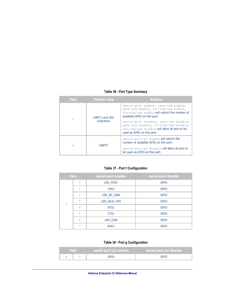 Digital gpio, Available gpio interfaces, Table 36 | Port type summary, Table 37, Port f configuration, Table 38, Port g configuration, 0 digital gpio, 1 available gpio interfaces | B&B Electronics WLNN-AN(ER,SE,SP.EK)-DP551 - Manual User Manual | Page 88 / 264