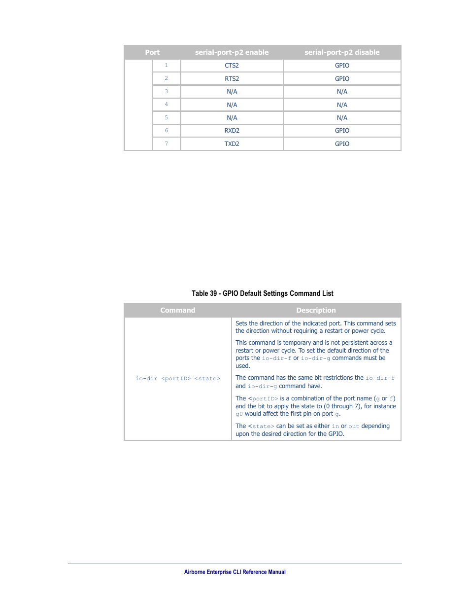 Default configuration of gpio, Configuring gpio ports, Table 39 | Gpio default settings command list, 2 default configuration of gpio, 3 configuring gpio ports | B&B Electronics WLNN-AN(ER,SE,SP.EK)-DP551 - Manual User Manual | Page 89 / 264