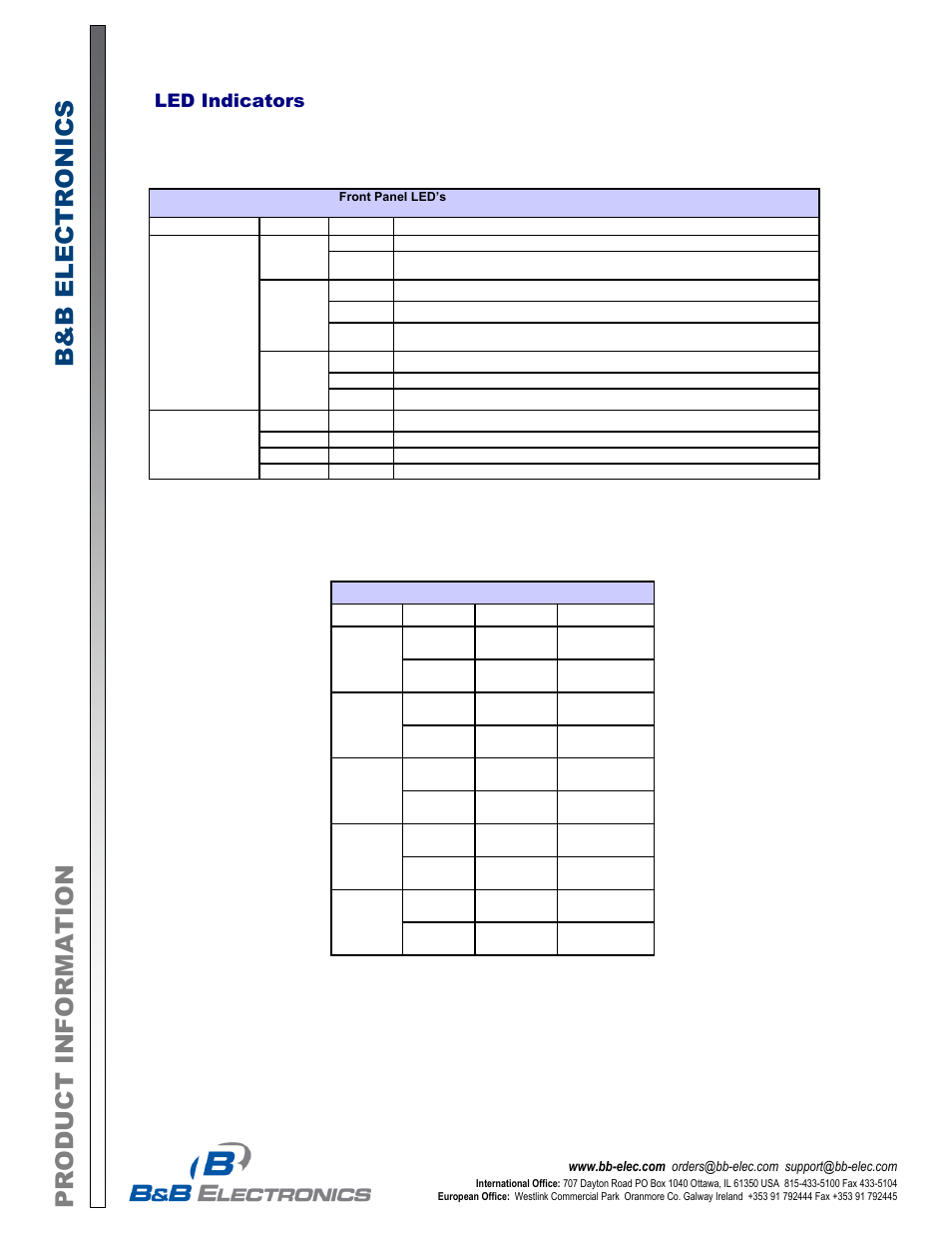 Produ ct info rmati o n b&b e lectr on ics, Led indicators | B&B Electronics EIR-EXTEND-C - Datasheet User Manual | Page 3 / 4