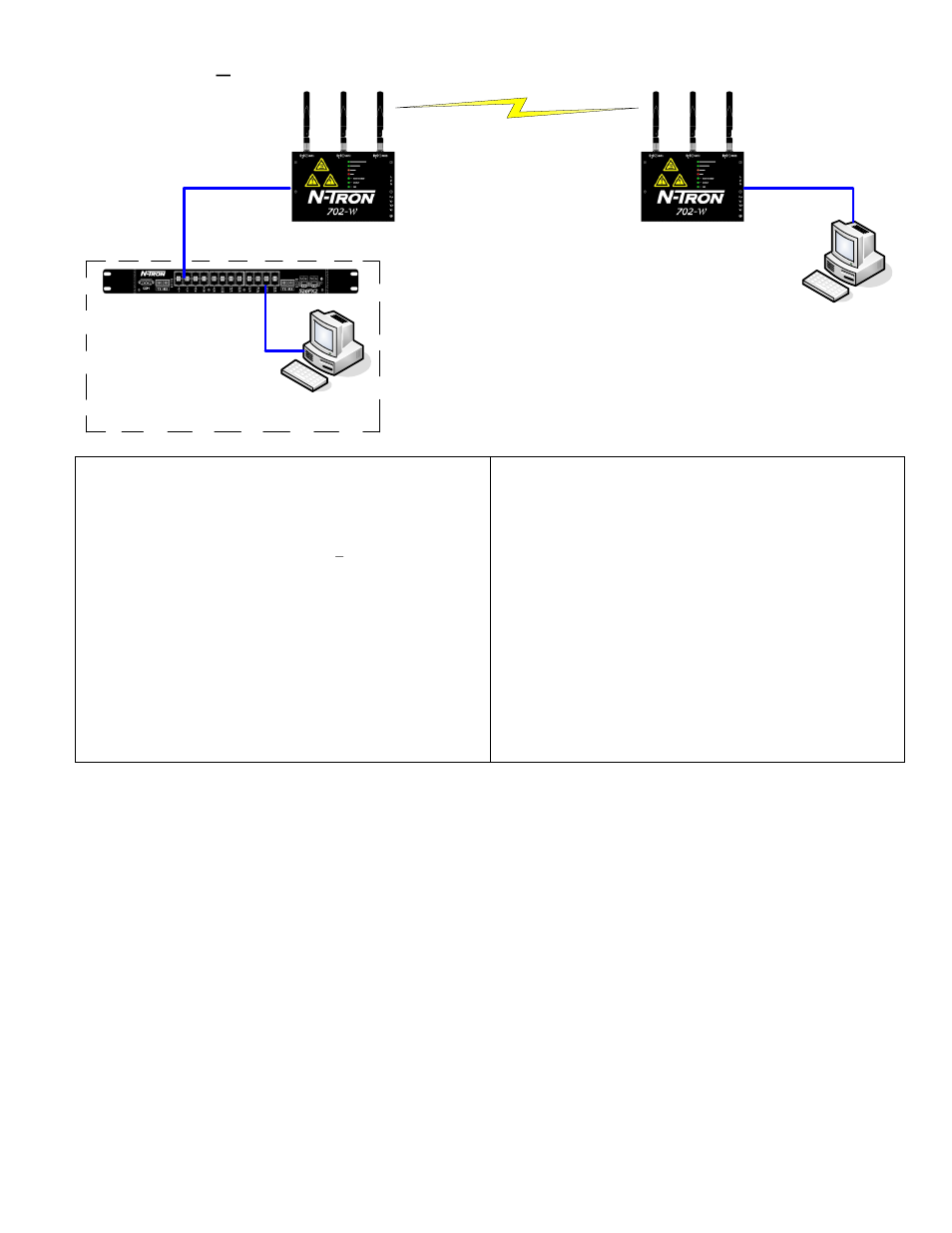 Scenario 2 – encrypted bridge | B&B Electronics 702M12-W - Manual User Manual | Page 44 / 52