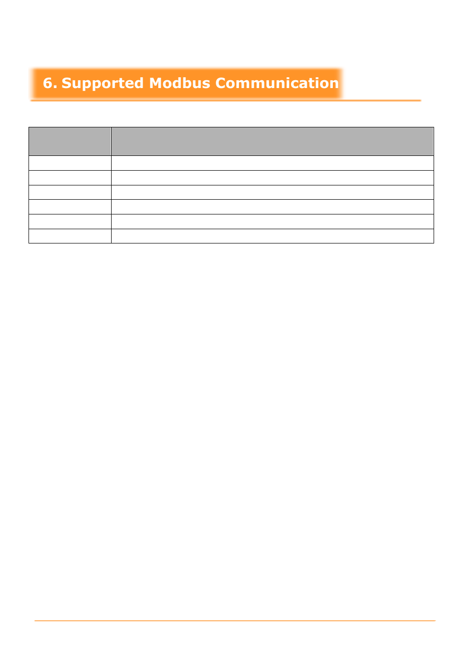 Supported modbus communication | B&B Electronics GW-7472 - Manual User Manual | Page 41 / 60