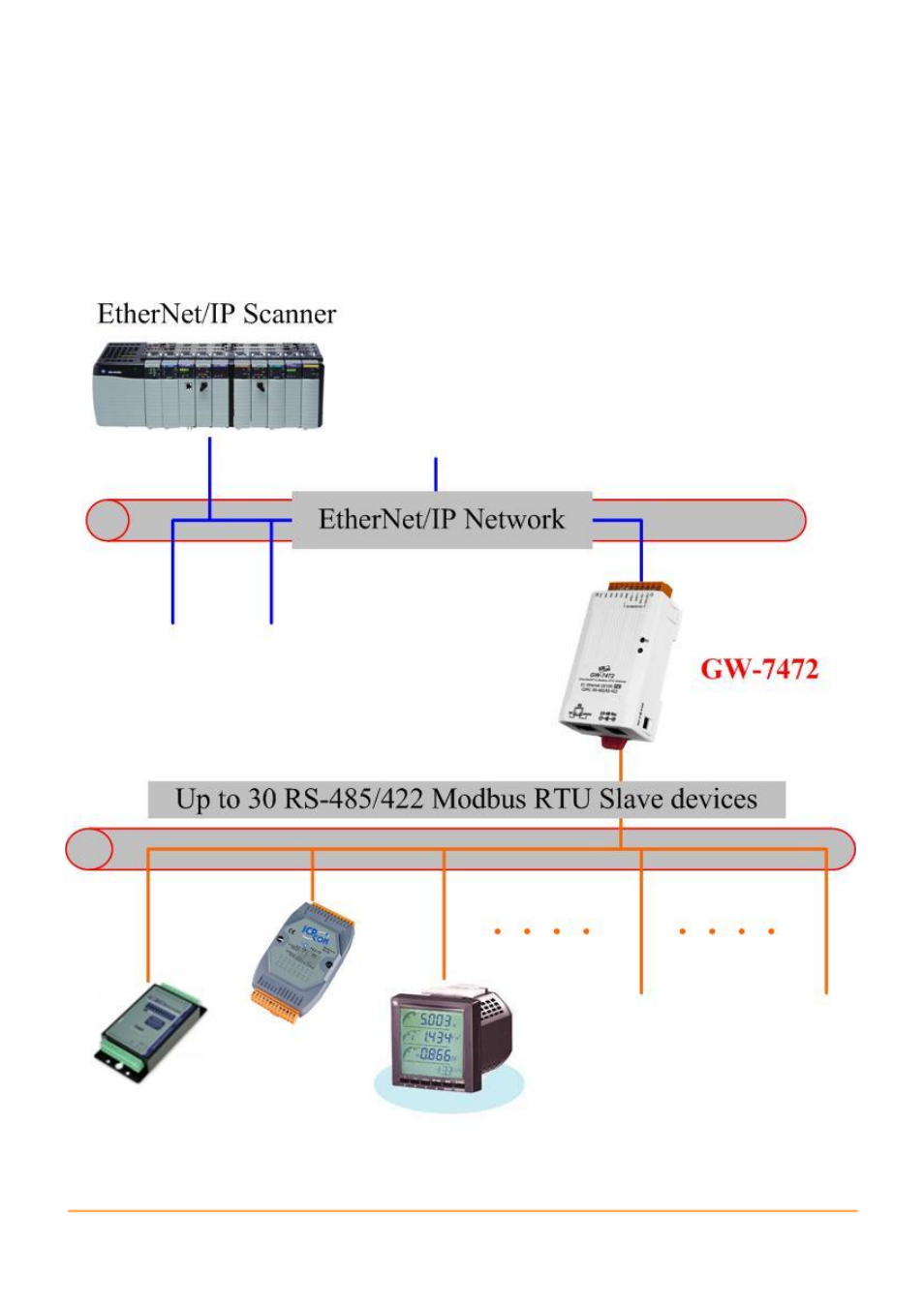 B&B Electronics GW-7472 - Manual User Manual | Page 6 / 60