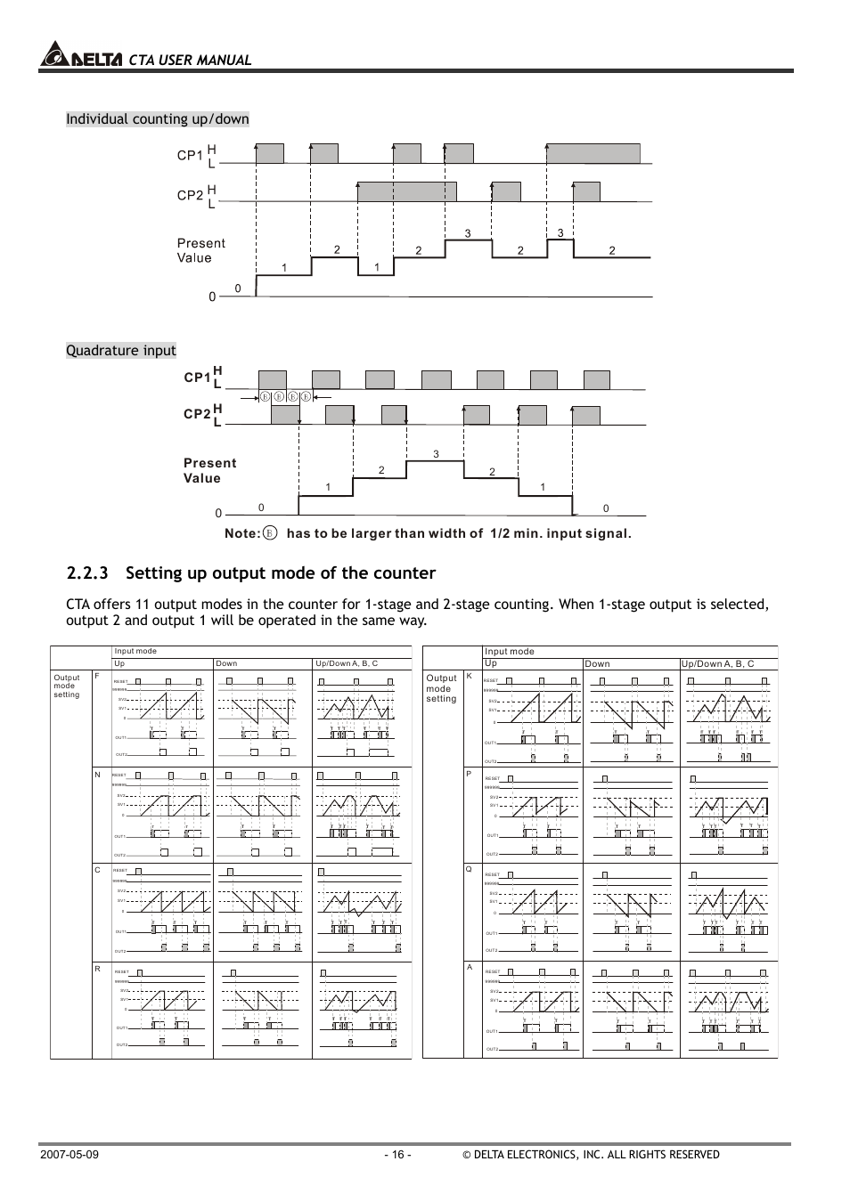 3 setting up output mode of the counter, Cta user manual, Individual counting up/down | Quadrature input, Hl cp1 cp2 present value | B&B Electronics CTA4100A_D - Manual User Manual | Page 16 / 25