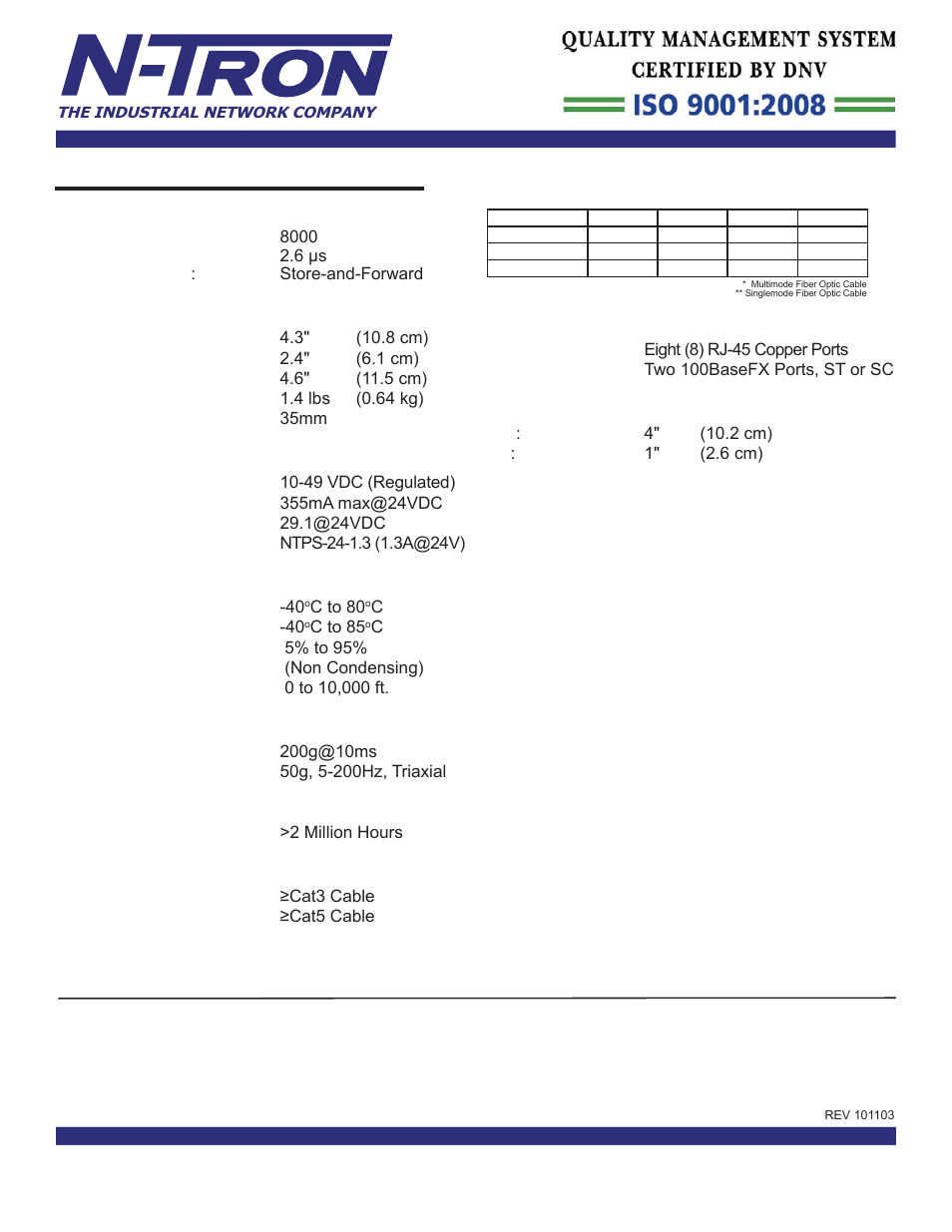 B&B Electronics 110FX2-SC_ST - Datasheet User Manual | Page 2 / 3