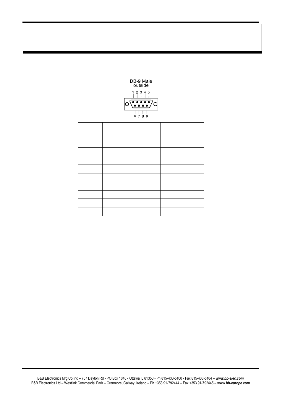 Appendix d: rs-232 connections | B&B Electronics ES1AE - Manual User Manual | Page 45 / 46