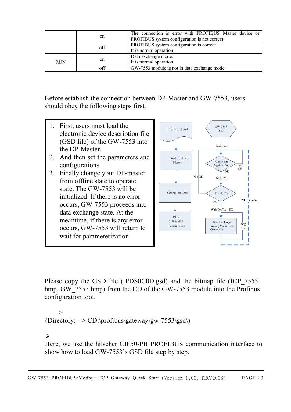 Establish connection with gw-7553, Software configuration | B&B Electronics GW-7553 - Quick Start Guide User Manual | Page 3 / 8