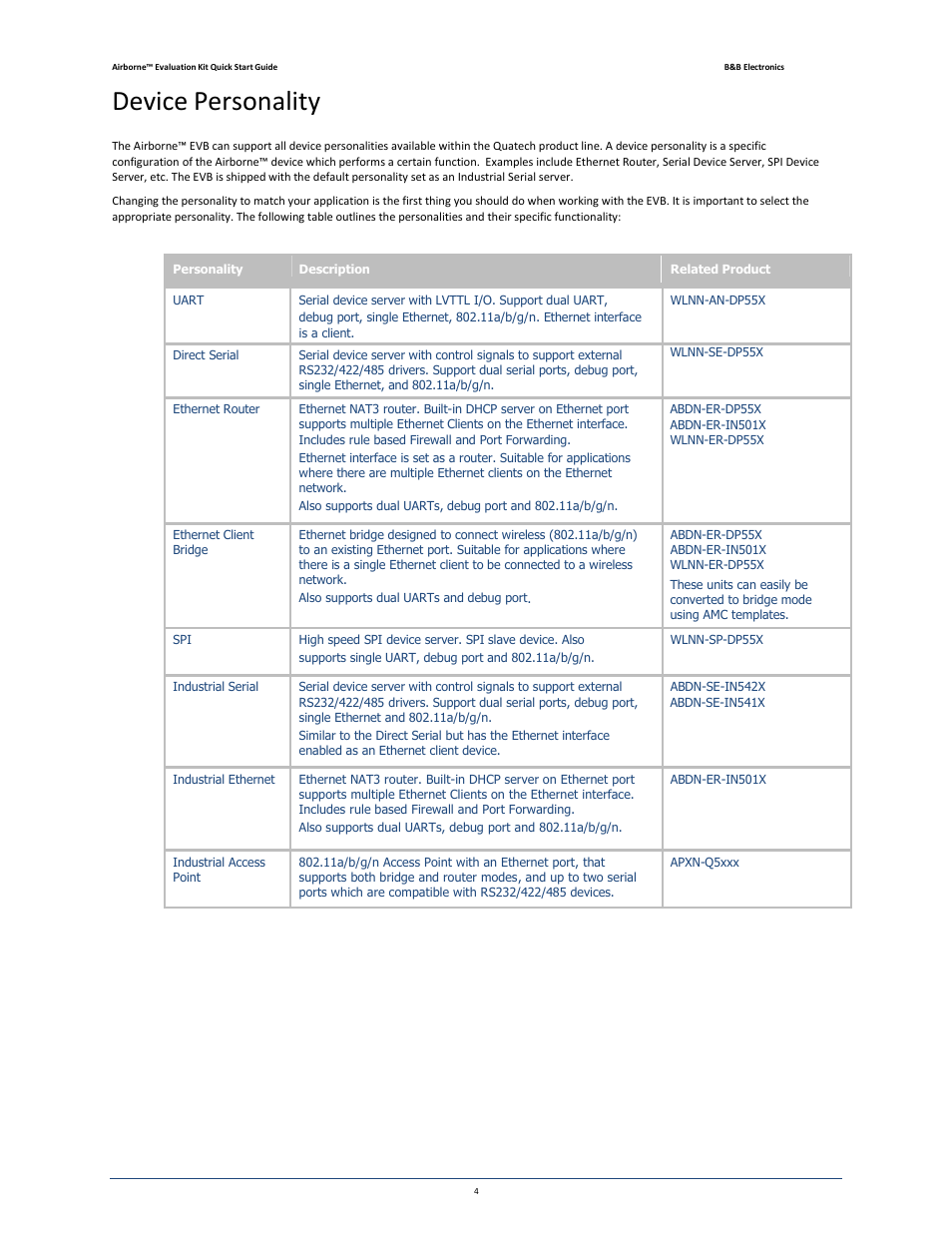 Device personality | B&B Electronics WLNN-EK-DP551 - Quick Start Guide User Manual | Page 4 / 6