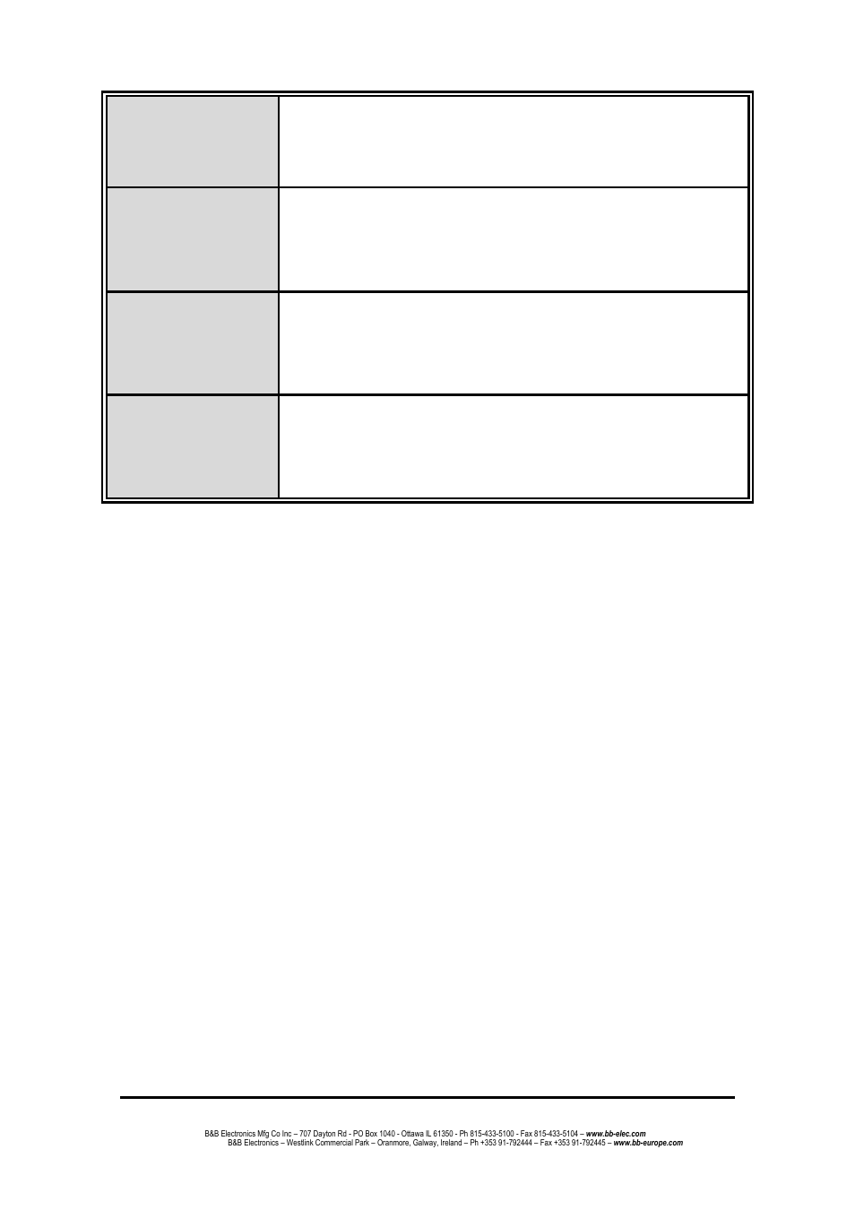 B&B Electronics EIR608-4SFP - Manual User Manual | Page 105 / 105