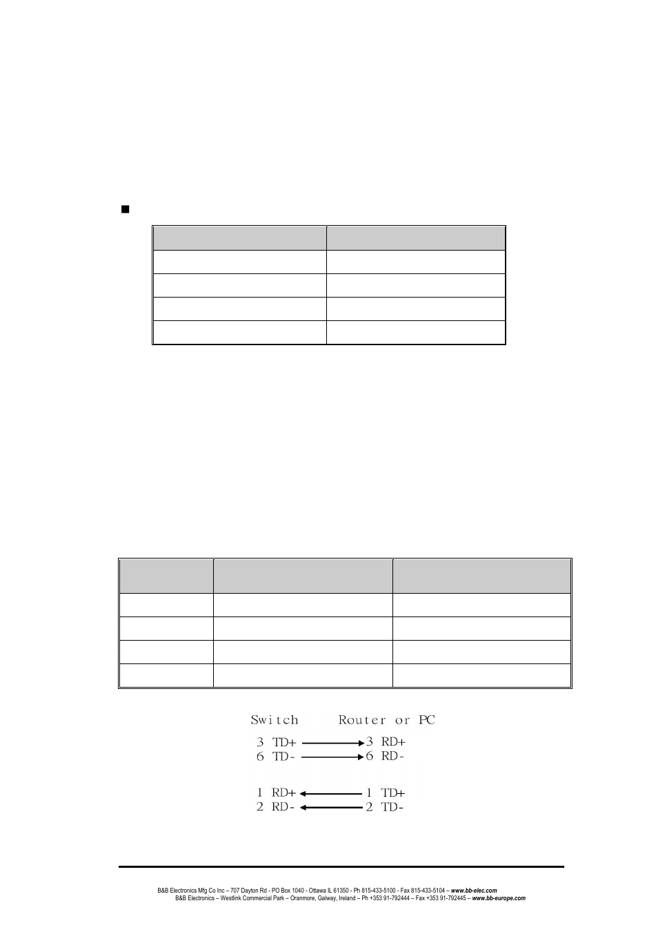 Ports | B&B Electronics EIR608-4SFP - Manual User Manual | Page 16 / 105