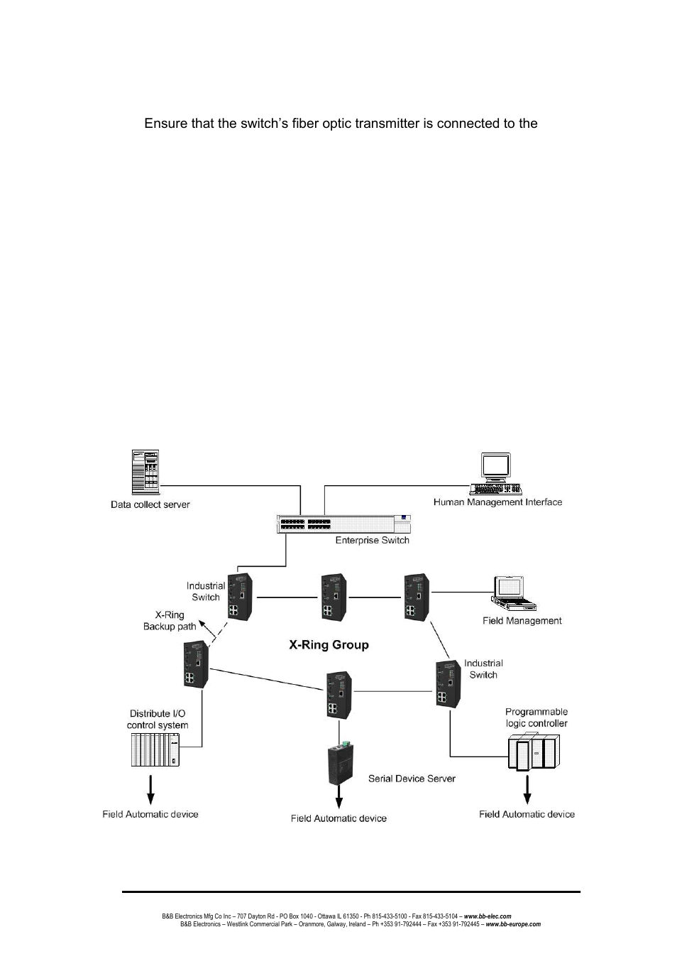 X-ring application | B&B Electronics EIR608-4SFP - Manual User Manual | Page 24 / 105