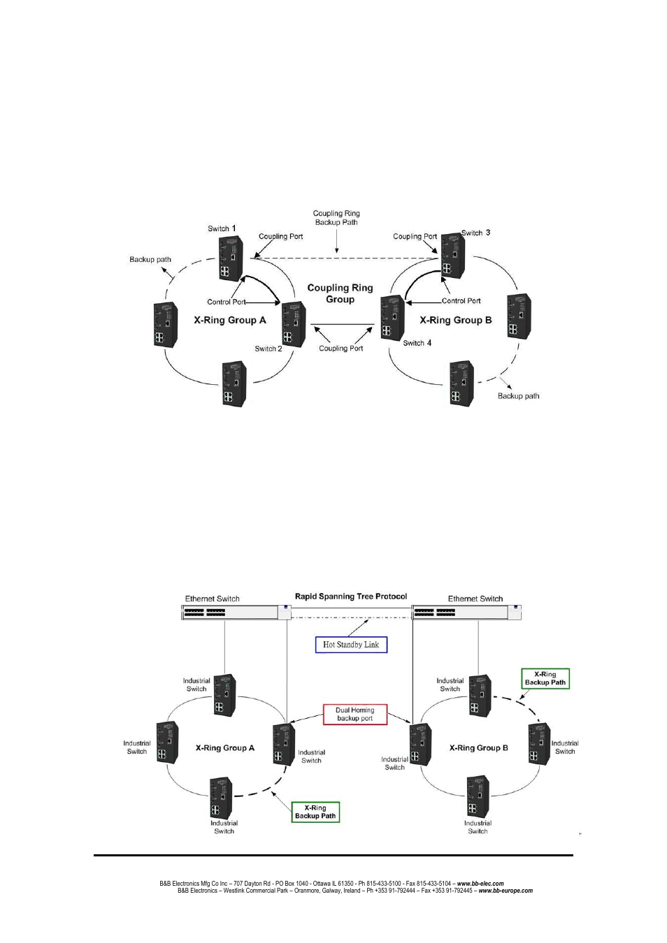 Coupling ring application, Dual homing application | B&B Electronics EIR608-4SFP - Manual User Manual | Page 25 / 105
