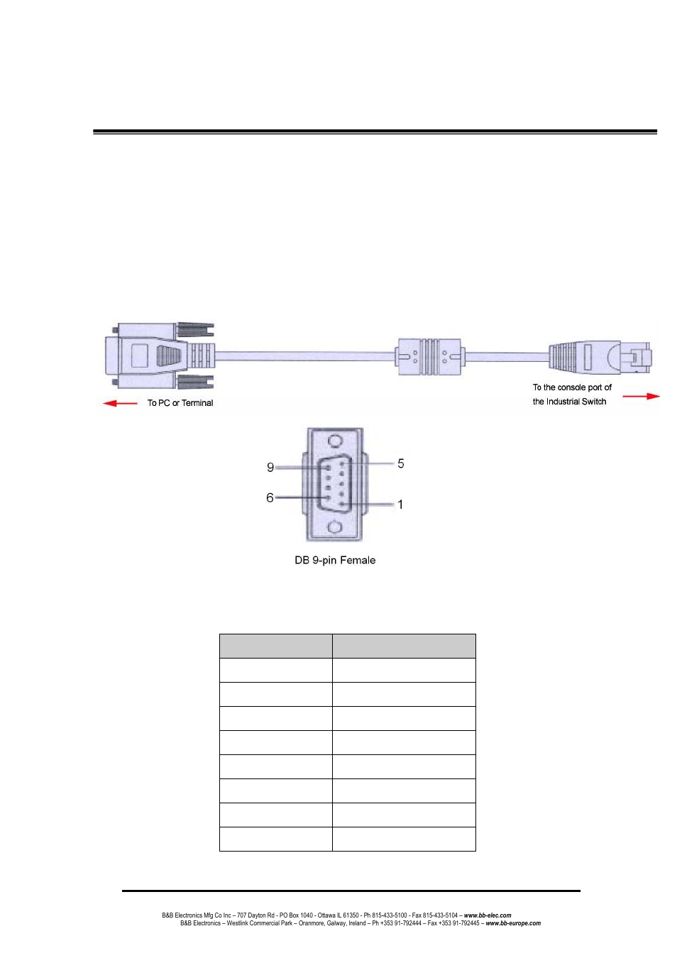 Console management, Connecting to the console port, Pin assignment | B&B Electronics EIR608-4SFP - Manual User Manual | Page 26 / 105