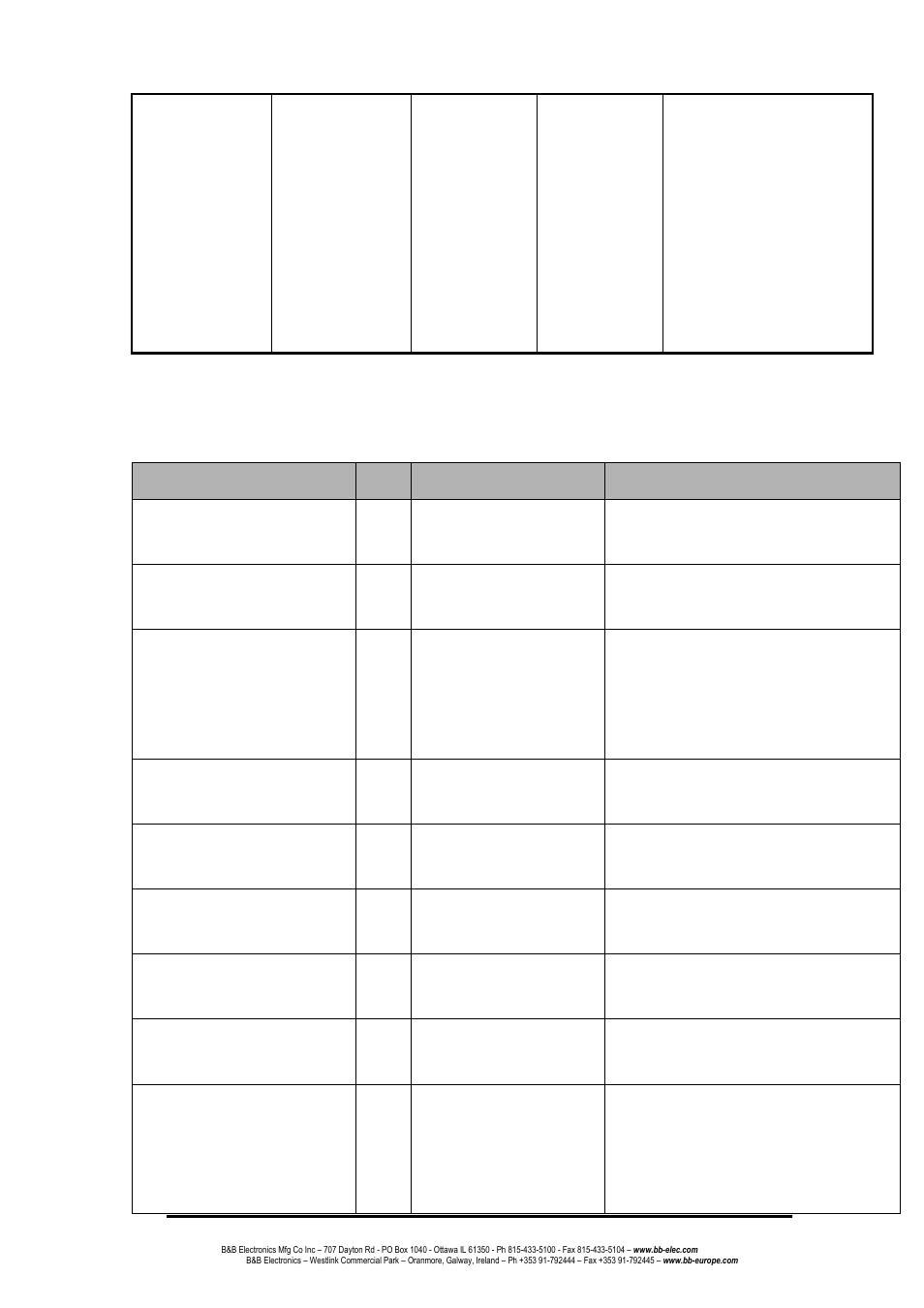 Commands set list, System commands set | B&B Electronics EIR608-4SFP - Manual User Manual | Page 30 / 105